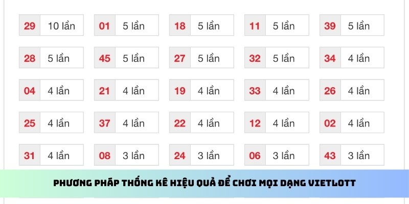 Xổ Số Vietlott - Thông Tin Cụ Thể Bạn Cần Biết Trong 2025 4 Phương pháp thống kê hiệu quả để chơi mọi dạng Vietlott